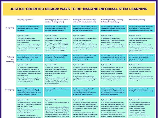 Justice-oriented design: Ways to re-imagine informal STEM learning